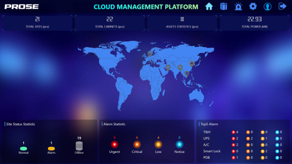 MDC Cloud Management Platform