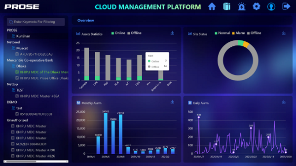 MDC Cloud Management Platform - Image 2