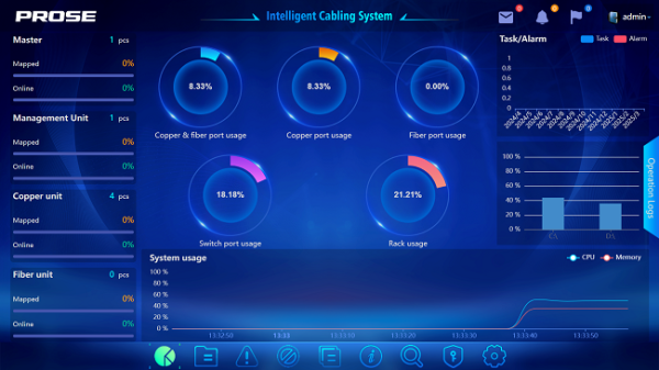 Intelligent Cabling System