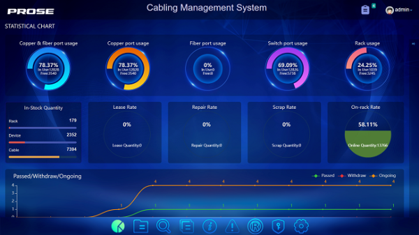Cabling Management System