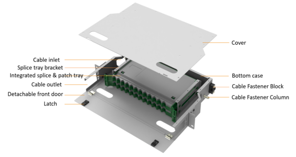 Optical Distribution Unit