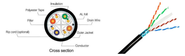Cat6 F/UTP Outdoor Data Cable