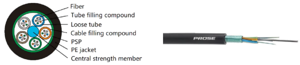 Outdoor Optical Cable, Light Armored, Stranded, Steel-PE (2-144F)
