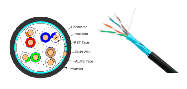 Cat5e F/UTP Outdoor Data Cable
