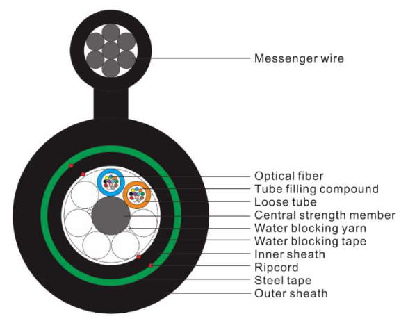 Double Jackets Double Armored Aerial With Messenger Wire